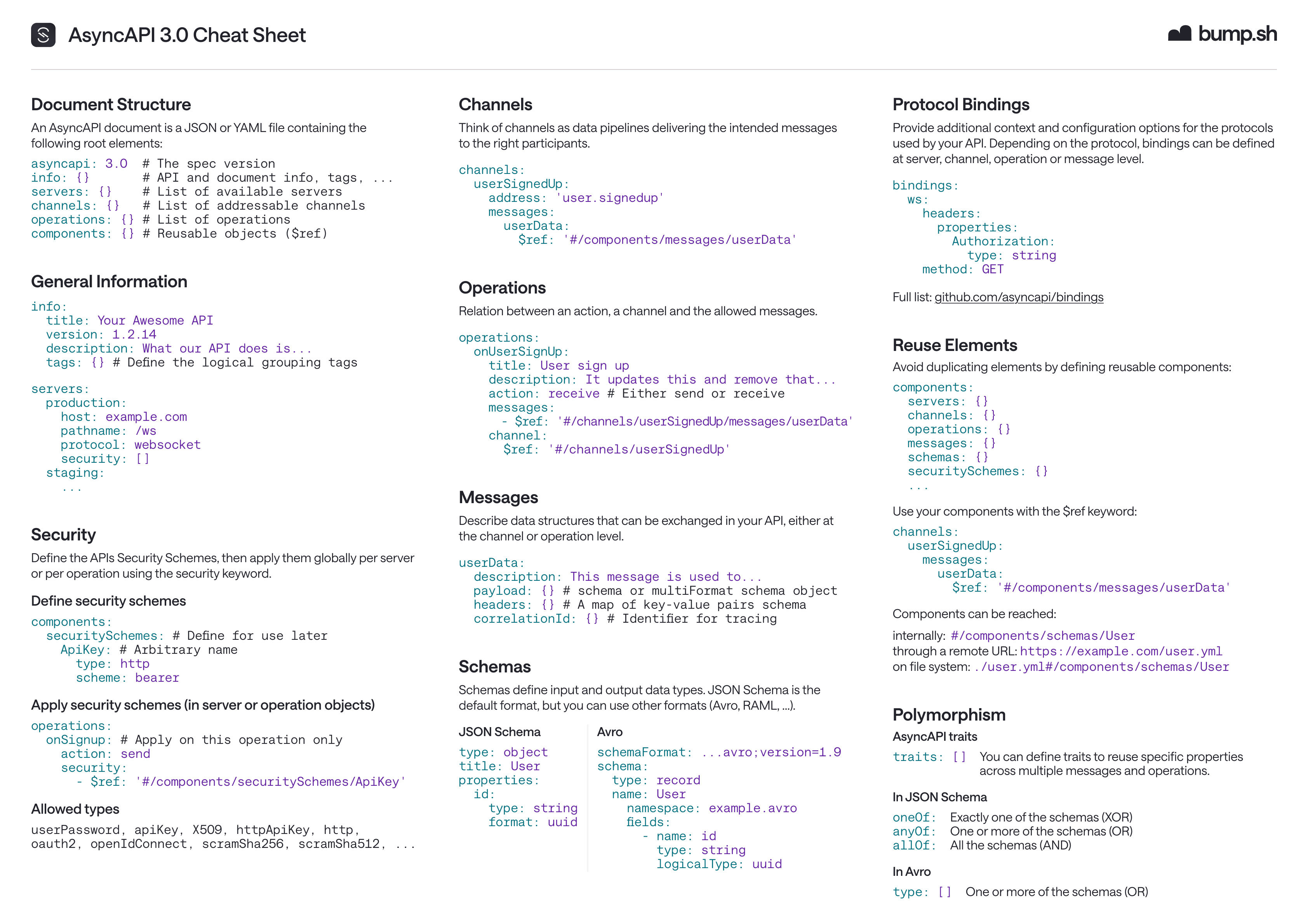 asyncapi-30-cheatsheet-v2.png