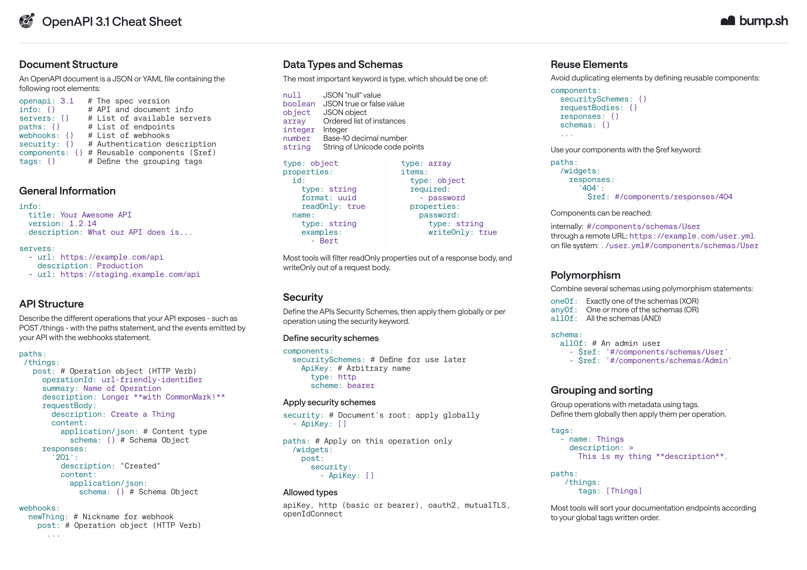 openapi-31-cheatsheet-v2.png
